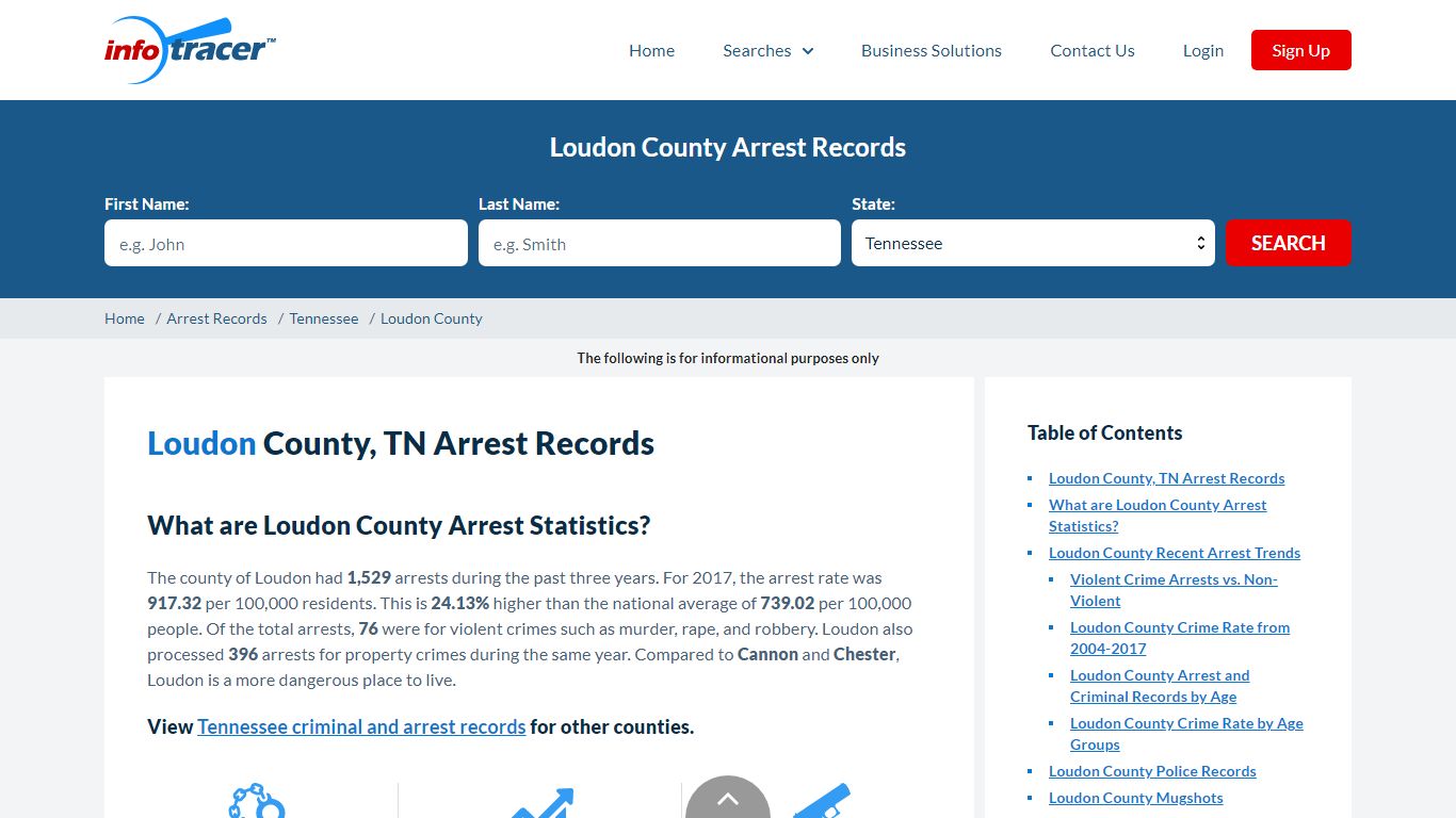 Loudon County, TN Arrests, Mugshots & Jail Records - InfoTracer